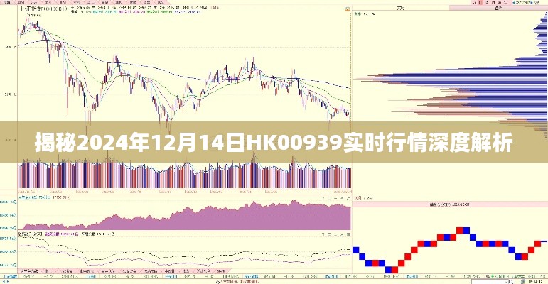 揭秘HK00939在2024年12月14日的实时行情深度解析报告