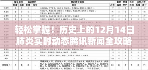 腾讯新闻独家解析，历史上的肺炎动态，轻松掌握12月14日实时资讯全攻略