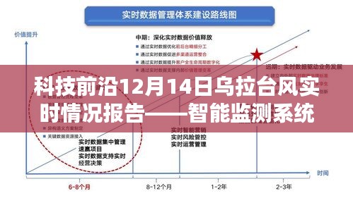 科技前沿下的台风智能监测系统，乌拉台风实时报告新体验（12月14日）