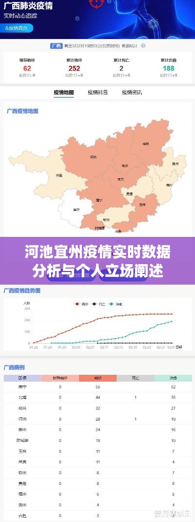 河池宜州疫情实时数据分析与个人观点表达