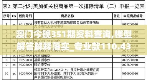 澳门今晚351期资料查询,模型解答解释落实_专业款110.437