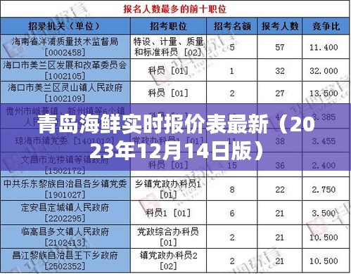 青岛海鲜最新实时报价表（2023年12月版）