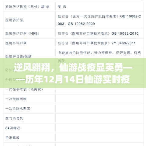 逆风翱翔，仙游战疫英雄赞歌——历年12月14日仙游实时疫情下的抗疫励志故事