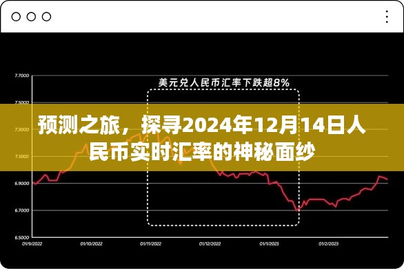 揭秘未来，预测之旅，探寻人民币实时汇率的神秘面纱（2024年12月14日）