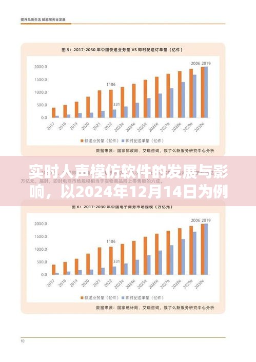 实时人声模仿软件的发展与影响，聚焦2024年12月14日的新动态