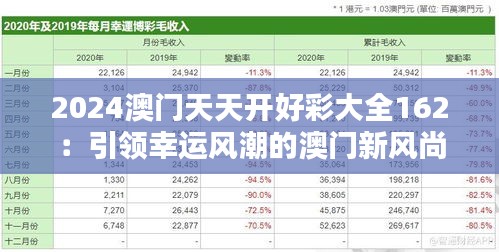 2024澳门天天开好彩大全162：引领幸运风潮的澳门新风尚