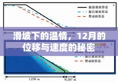 滑坡下的温情，揭秘12月位移与速度之谜