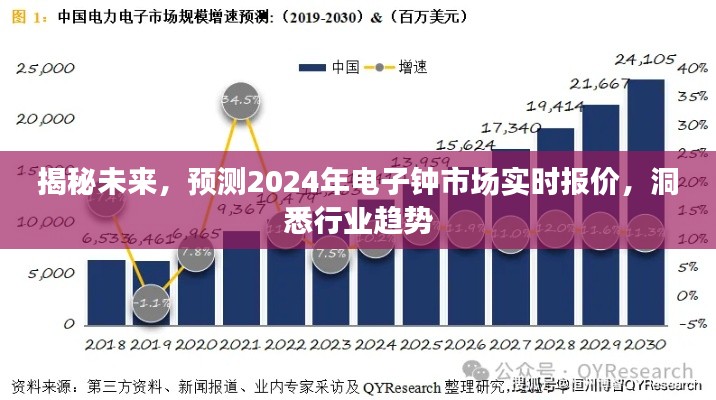 揭秘未来电子钟市场趋势，2024年实时报价与行业洞察