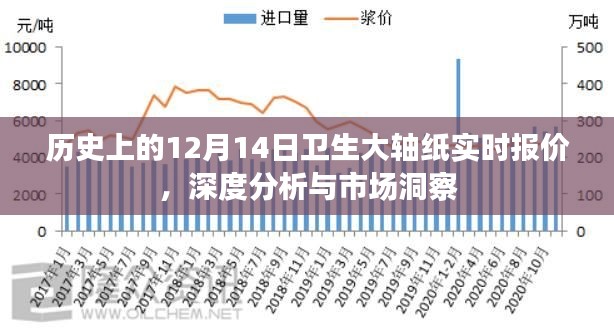 历史上的12月14日卫生大轴纸市场实时报价深度分析与市场洞察报告