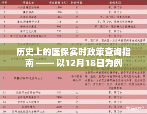 历史上的医保实时政策查询指南，以最新数据为例（以12月18日为例）