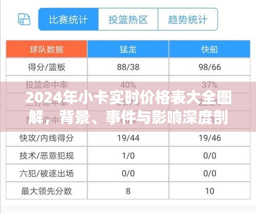 2024年小卡实时价格表图解大全，背景深度解析与事件影响探讨