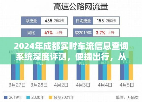 2024年成都实时车流信息查询系统评测，便捷出行，掌握实时车流是关键