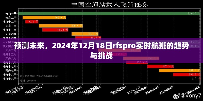 2024年实时航班趋势预测，RFSPRO面临的挑战与未来展望