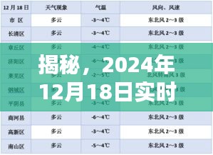 揭秘，未来日期预测——2024年12月18日的实时状态更新预测