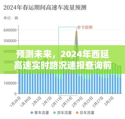 2024年西延高速实时路况速报查询前瞻，预测未来路况变化