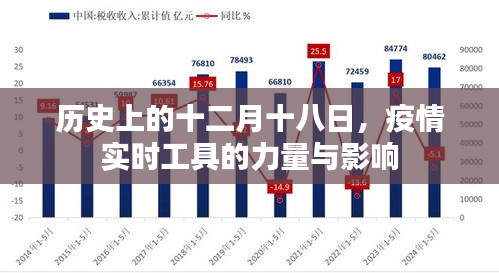 疫情实时工具的力量与影响，十二月十八日的历史回顾