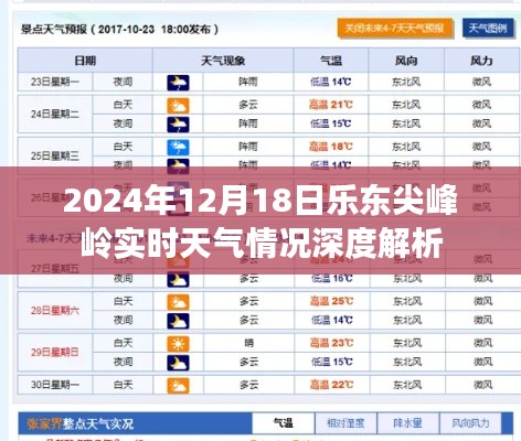 乐东尖峰岭实时天气深度解析，2024年12月18日当日报告