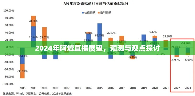 2024年阿城直播展望，预测与深度探讨