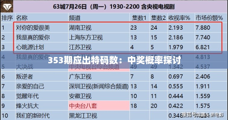 353期应出特码数：中奖概率探讨