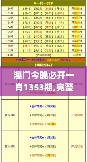 澳门今晚必开一肖1353期,完整的执行系统评估_8DM4.457