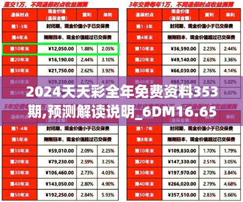 2024天天彩全年免费资料353期,预测解读说明_6DM16.658