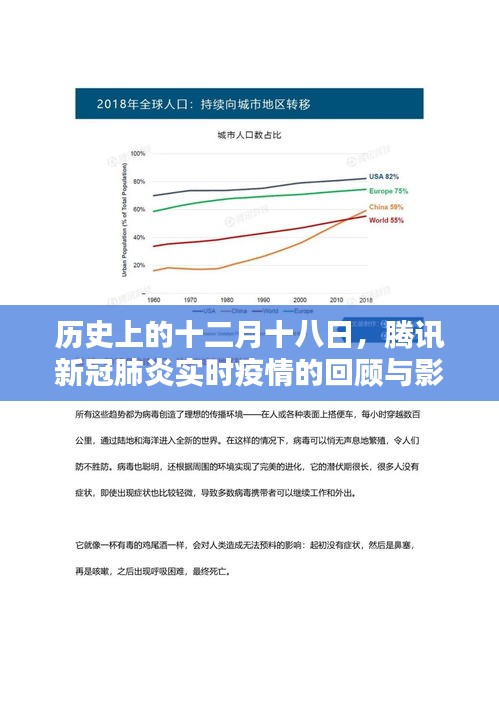 腾讯新冠肺炎实时疫情回顾，十二月十八日的历史节点与影响