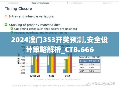 2024澳门353开奖预测,安全设计策略解析_CT8.666