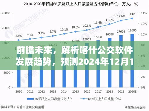 前瞻解析，喀什公交软件发展趋势及2024年预测选择展望