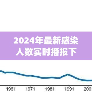 社会观察与个人立场下的最新感染人数实时播报分析