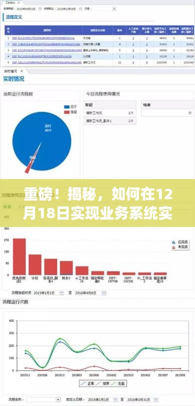 揭秘，如何于十二月十八日实现业务系统实时监控，实时监控指南重磅发布！