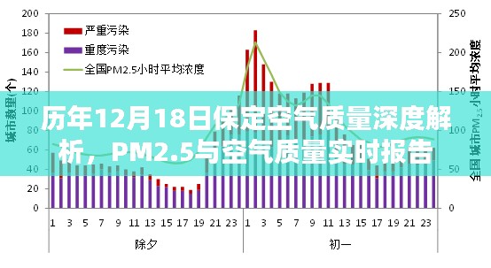 历年12月18日保定空气质量深度解析，PM2.5实时报告与空气质量实时报告汇总