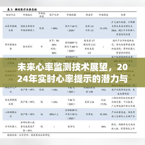 未来心率监测技术展望，实时心率提示的潜力、挑战与2024年展望