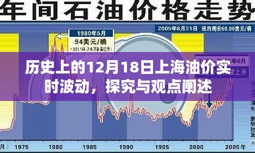 上海油价实时波动，历史视角下的深度探究与观点阐述