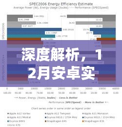 深度解析，12月安卓实时网速全面评测报告