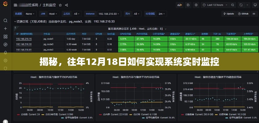 揭秘，如何实现对系统实时监控的详细步骤与策略（以往年12月18日为参考）