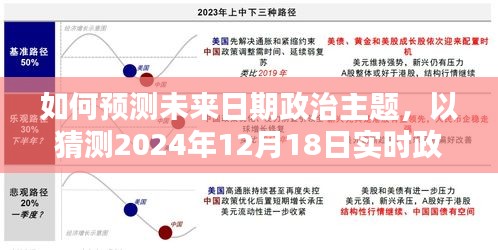 如何预测未来日期政治主题，以猜测2024年12月18日政治主题为例分析预测方法。