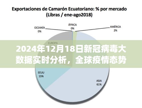 全球新冠病毒大数据实时分析，洞察疫情态势至2024年12月18日