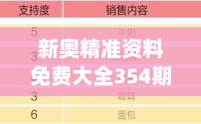 新奥精准资料免费大全354期｜全面数据解析执行