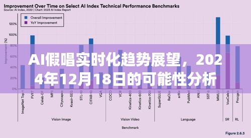 AI假唱实时化趋势展望，2024年12月18日发展可能性分析