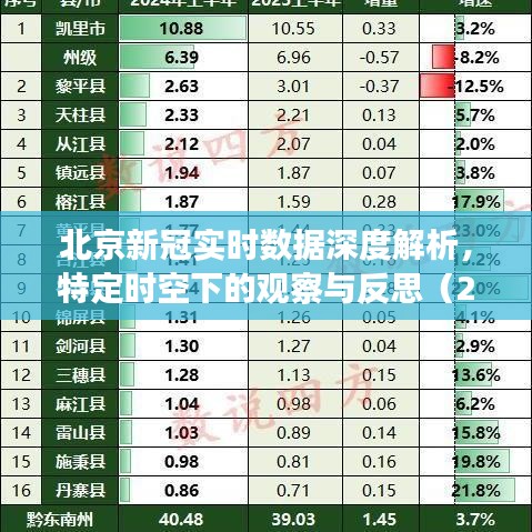 北京新冠疫情实时数据深度解析，特定时空下的观察与反思（2024年12月报告）