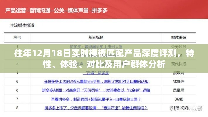 往年12月18日实时模板匹配产品深度解析，特性、体验、对比及用户群体洞察