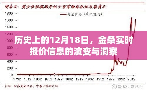 金条实时报价演变史，历史视角下的洞察与纪念日回顾