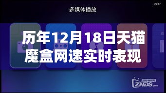 历年12月18日天猫魔盒网速深度解析与观点阐述