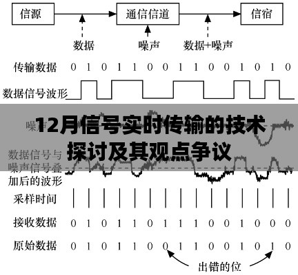 12月信号实时传输技术探讨与观点争议综述