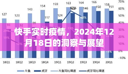 快手实时疫情洞察，2024年12月18日的疫情展望与洞察分析