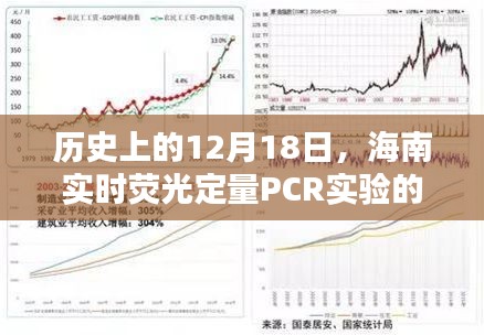 海南实时荧光定量PCR实验的突破与创新，历史性的12月18日里程碑