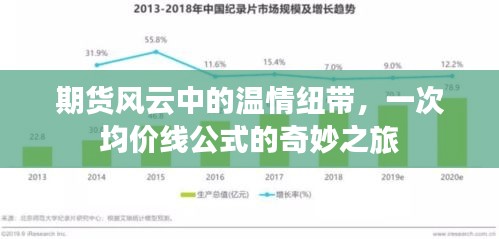 期货风云中的温情纽带，均价线公式的奥秘之旅