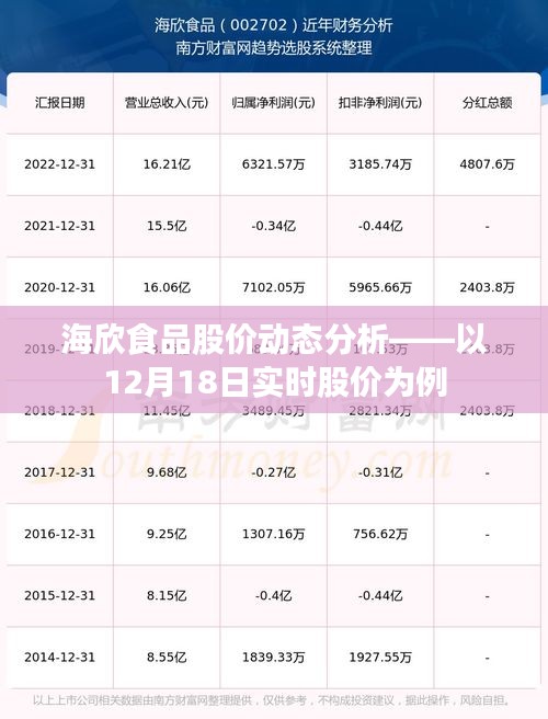 海欣食品股价动态解析，以最新交易日股价为例