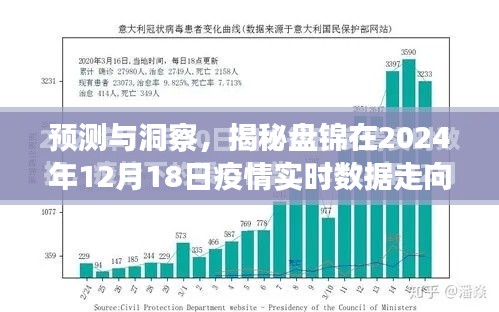 揭秘盘锦2024年疫情实时数据走向预测与洞察报告