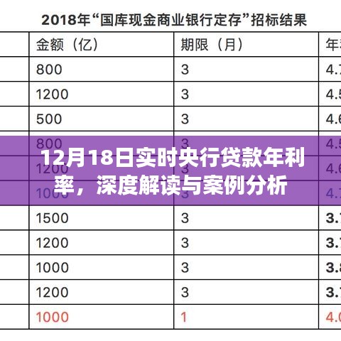 深度解读与案例分析，12月18日央行贷款年利率详解